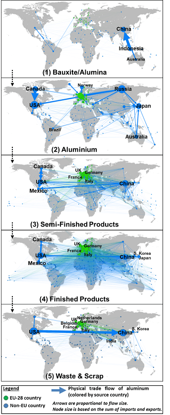 Global_physical_trade_networks_for_aluminium_and_EU-28_position