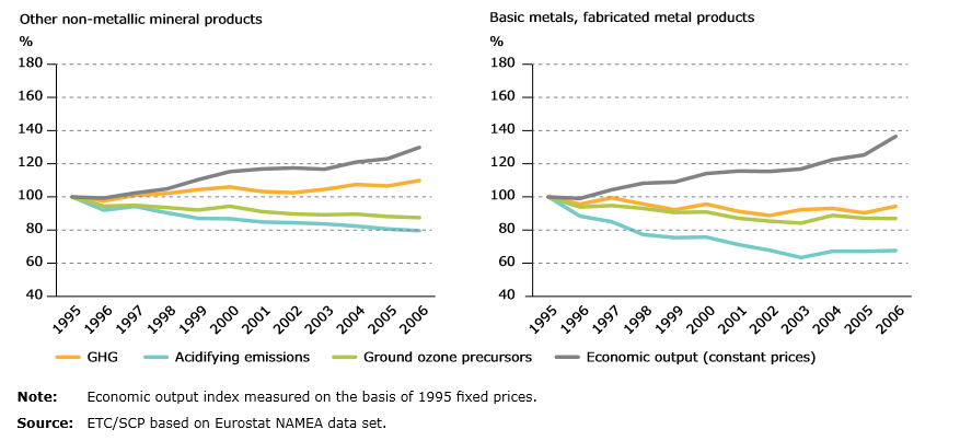 Environmental_industrial_emissions2.png