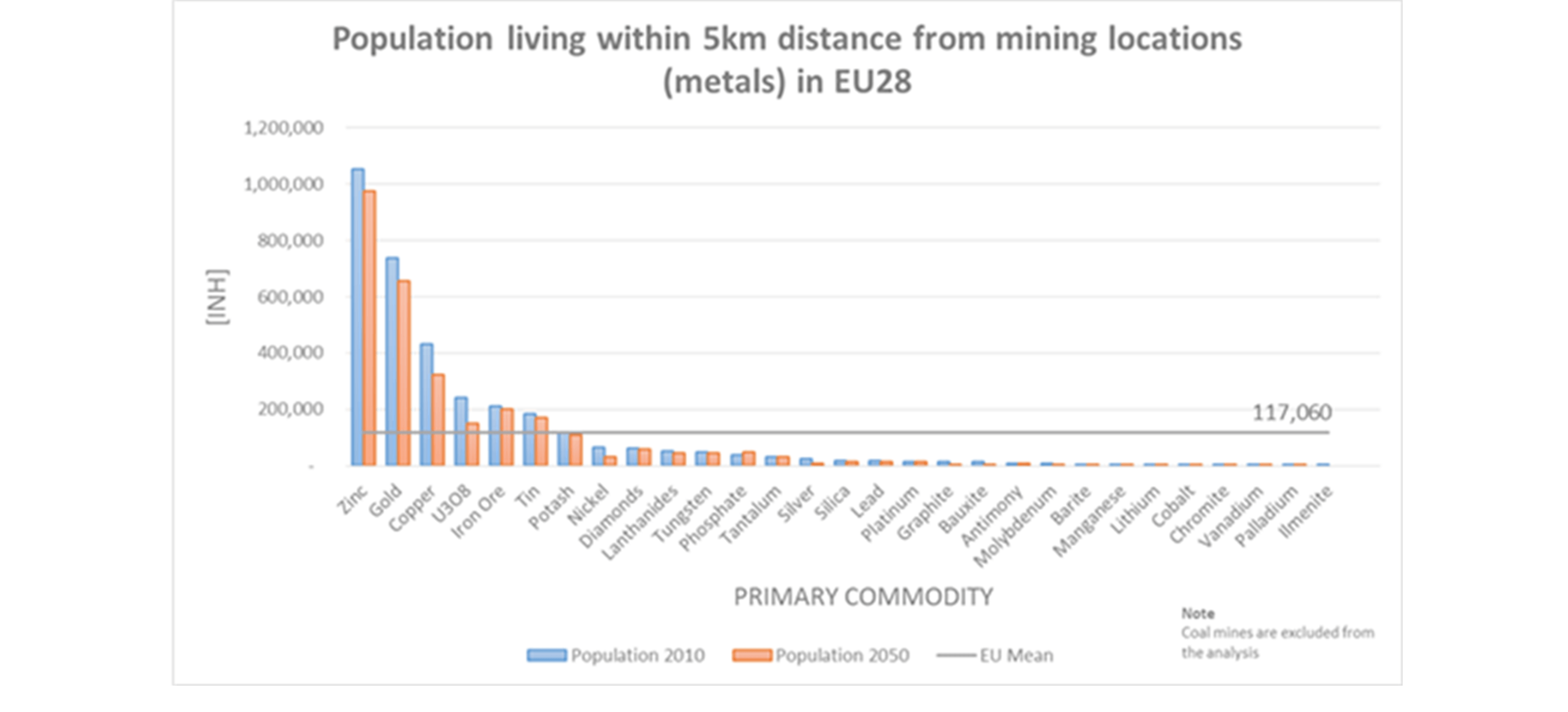 718_population