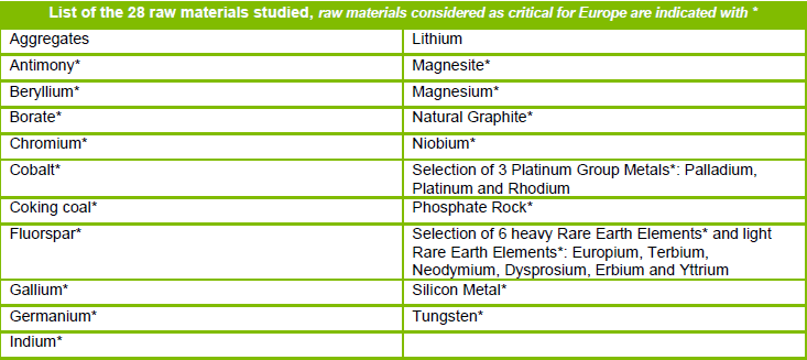 raw_materials_table