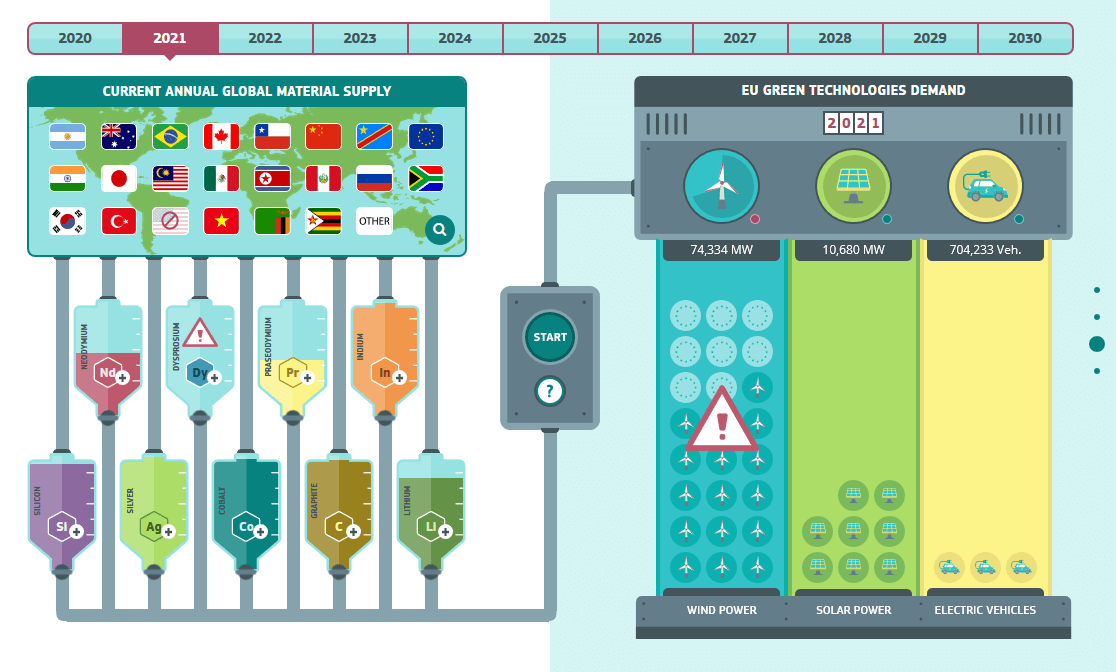 Battery chemistry types