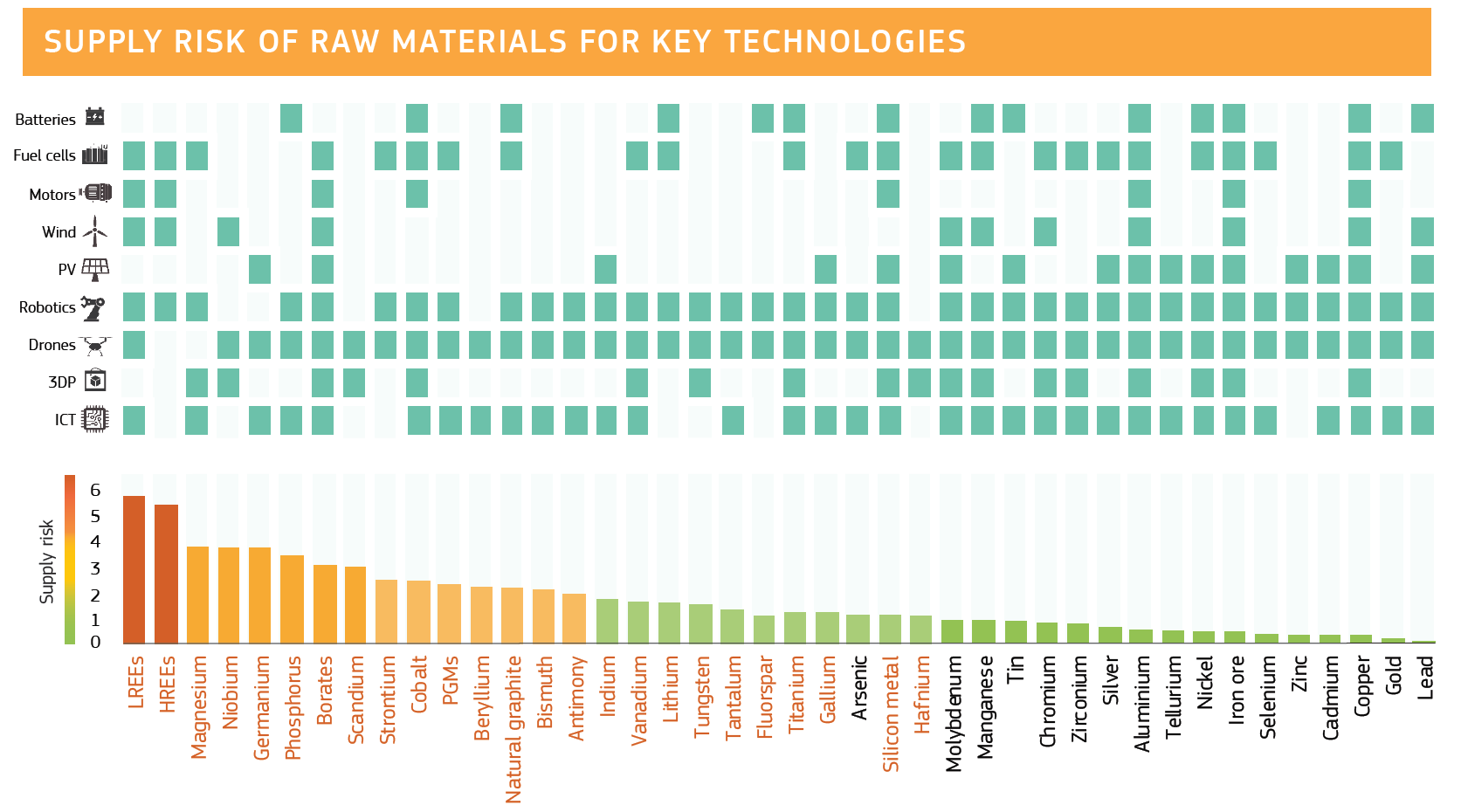 EU pressured to recognise aluminium as 'strategic' raw material